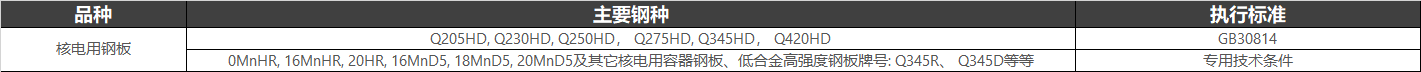 核電用鋼（執(zhí)行標準：GB 30814-2014 核電站用碳素鋼和低合金鋼鋼板）在核電站中用處較多的設(shè)備部件主要有:安全殼、蒸發(fā)器部件、穩(wěn)壓器部件、安注箱部件、硼注箱部件、汽水分離器部件、發(fā)動機部件、汽輪機、輔機部件、換熱器部件、柴油機儲油罐、預埋件等。