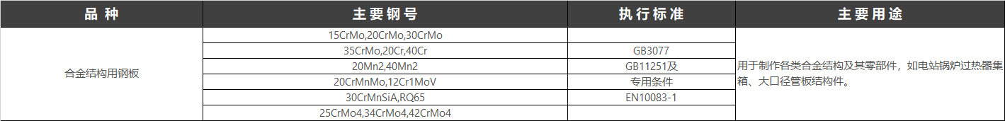 合金結(jié)構(gòu)鋼（structural alloy steel）是指用作機械零件和各種工程構(gòu)件并含有一種或數(shù)種一定量的合金元素的鋼。現(xiàn)行執(zhí)行標準：GB/T 3077-2015 合金結(jié)構(gòu)鋼。  合金結(jié)構(gòu)鋼由于具有合適的淬透性，經(jīng)適宜的金屬熱處理后，顯微組織為均勻的索氏體、貝氏體或極細的珠光體，因而具有較高的抗拉強度和屈強比（一般在0.85左右），較高的韌性和疲勞強度，和較低的韌性－脆性轉(zhuǎn)變溫度，可用于制造截面尺寸較大的機器零件。