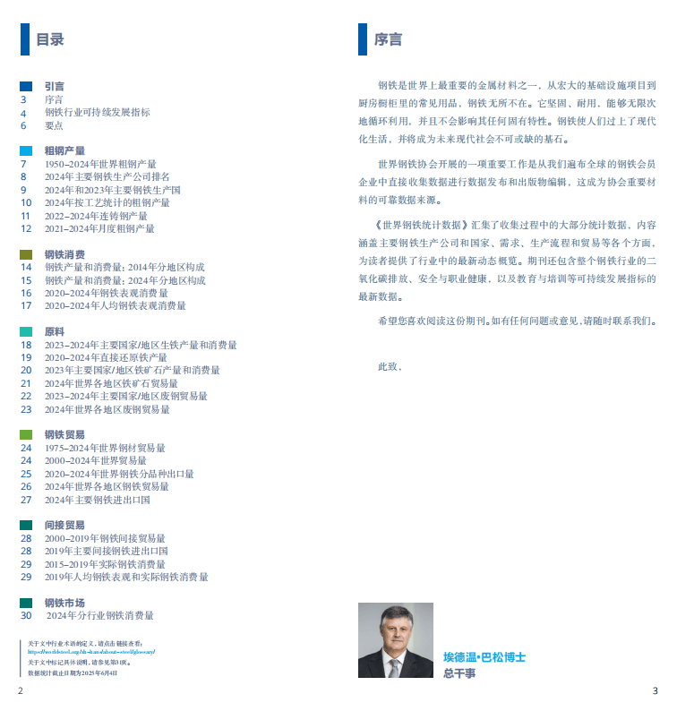 2025世界鋼鐵統(tǒng)計報告：中國產(chǎn)量占半壁江山，綠色轉(zhuǎn)型成行業(yè)焦點(diǎn)  世界鋼鐵協(xié)會最新發(fā)布的《2025年世界鋼鐵統(tǒng)計數(shù)據(jù)報告》顯示，全球鋼鐵行業(yè)在產(chǎn)量保持穩(wěn)定的同時，正加速向綠色低碳轉(zhuǎn)型。報告涵蓋粗鋼生產(chǎn)、消費(fèi)、貿(mào)易及可持續(xù)發(fā)展等核心指標(biāo)，勾勒出全球鋼鐵產(chǎn)業(yè)的新格局。